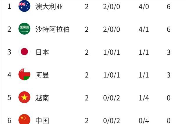 排名如下：1、哈维-西蒙斯（莱比锡）目前市值7000万欧元涨幅5200万欧元2、奥蓬达（莱比锡)目前市值5500万欧元涨幅4300万欧元3、博尼法斯(勒沃库森）目前市值4000万欧元涨幅3600万欧元4、特尔（拜仁）目前市值5000万欧元涨幅3000万欧元5、吉拉西（斯图加特）目前市值4000万欧元涨幅3000万欧元6、维尔茨（勒沃库森）目前市值1亿欧元涨幅3000万欧元7、金玟哉（拜仁）目前市值6000万欧元涨幅2500万欧元8、弗林蓬（勒沃库森）目前市值5000万欧元涨幅2500万欧元9、帕拉西奥斯（勒沃库森）目前市值4000万欧元涨幅2500万欧元10、拉尔森（法兰克福）目前市值2800万欧元涨幅2400万欧元11、米洛（斯图加特）目前市值2500万欧元涨幅2250万欧元12、恩梅查（多特）目前市值2500万欧元涨幅2200万欧元13、帕乔（法兰克福）目前市值2400万欧元涨幅2050万欧元14、卢克巴（莱比锡）目前市值4000万欧元涨幅2000万欧元15、凯恩（拜仁）目前市值1.1亿欧元涨幅2000万欧元16、吉滕斯（多特）目前市值2800万欧元涨幅2000万欧元17、泰拉（勒沃库森）目前市值2300万欧元涨幅1850万欧元18、伊藤洋辉（斯图加特）目前市值2200万欧元涨幅1650万欧元19、科贝尔（多特）目前市值4000万欧元涨幅1500万欧元20、格里马尔多（勒沃库森）目前市值3500万欧元涨幅1500万欧元21、科索努（勒沃库森）目前市值3500万欧元涨幅1500万欧元22、马伦（多特）目前市值3500万欧元涨幅1500万欧元23、多基（柏林联）目前市值1700万欧元涨幅1300万欧元24、阿德利（勒沃库森）目前市值2500万欧元涨幅1300万欧元25、弗里希（斯图加特）目前市值1700万欧元涨幅1300万欧元